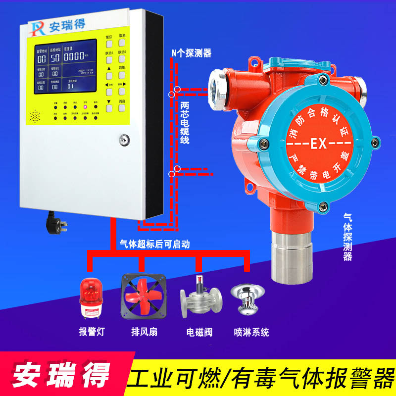 二氧化硫气体报警器